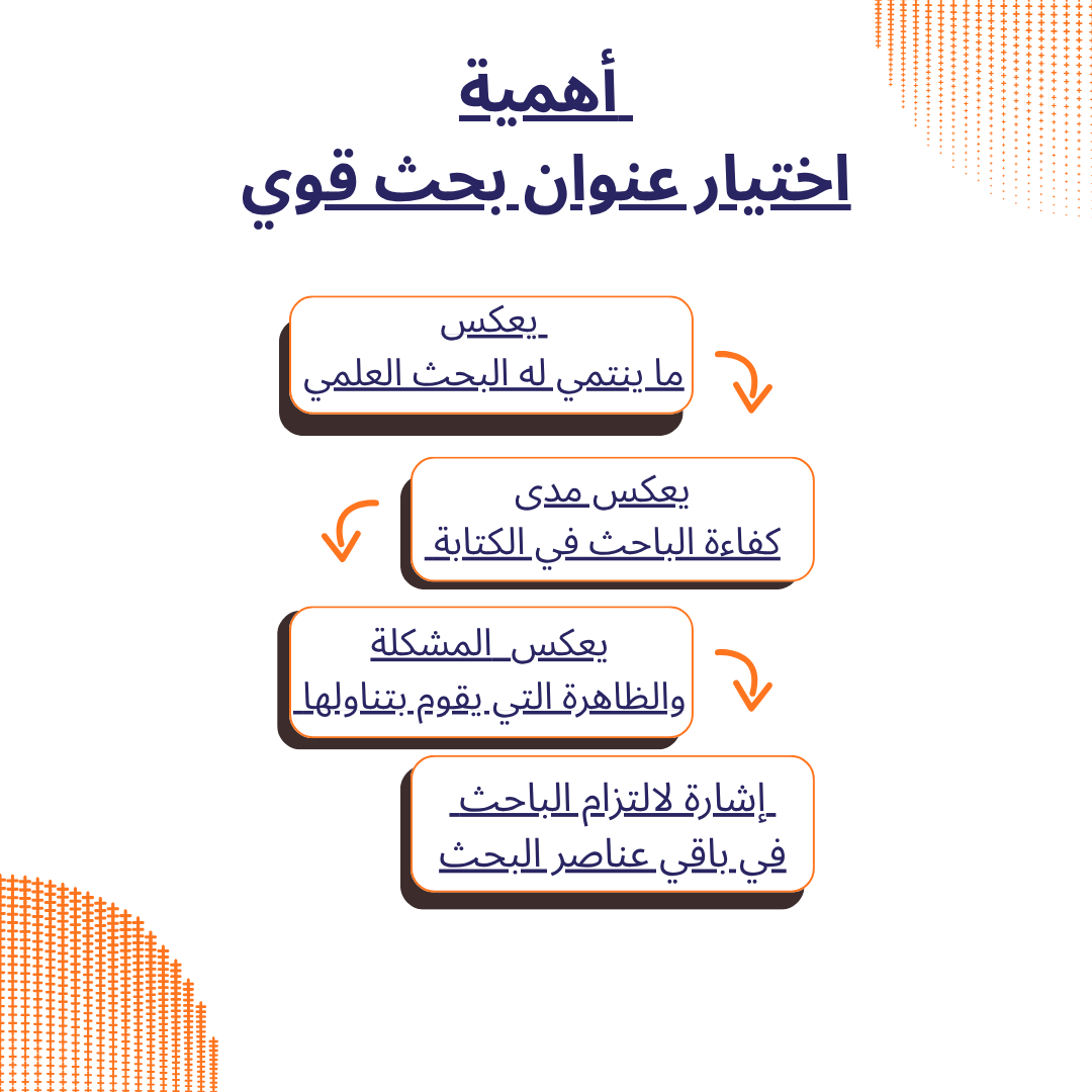 أهمية اختيار عنوان بحث قوي وجذاب للقارئ واللجنة العلمية